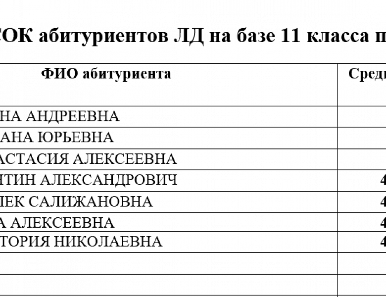 Рейтинги Приёмная комиссия 2023