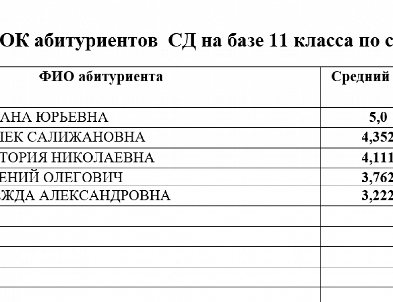 Рейтинги Приёмная комиссия 2023