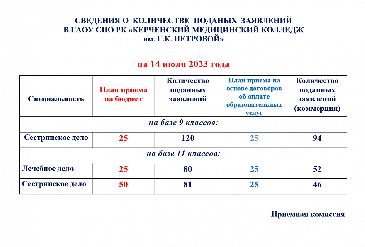 Рейтинги2023