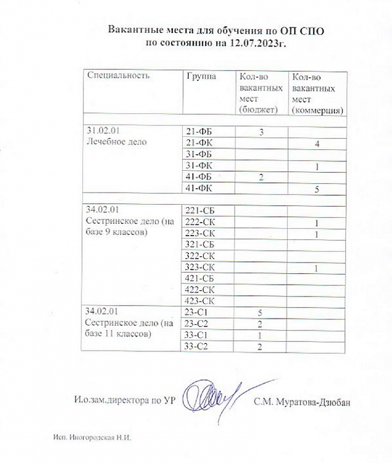 Вакансии для обучения по состоянию на 12.07.2023