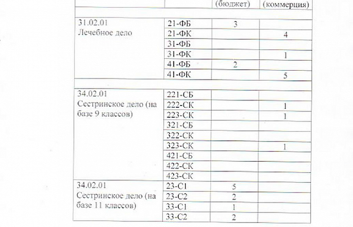 Вакансии для обучения по состоянию на 12.07.2023