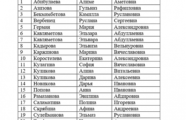 Список студентов 1 курса 23-24