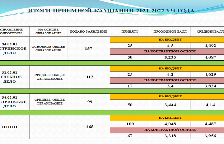 Итоги приемной компании