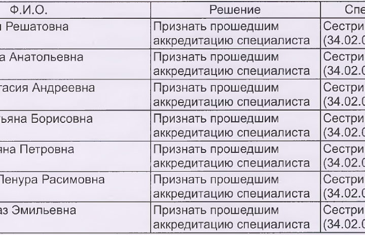 Итоги аккредитации ДПО Сестринское дело