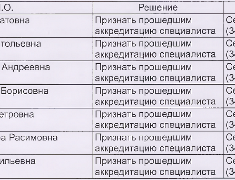 Итоги аккредитации ДПО Сестринское дело