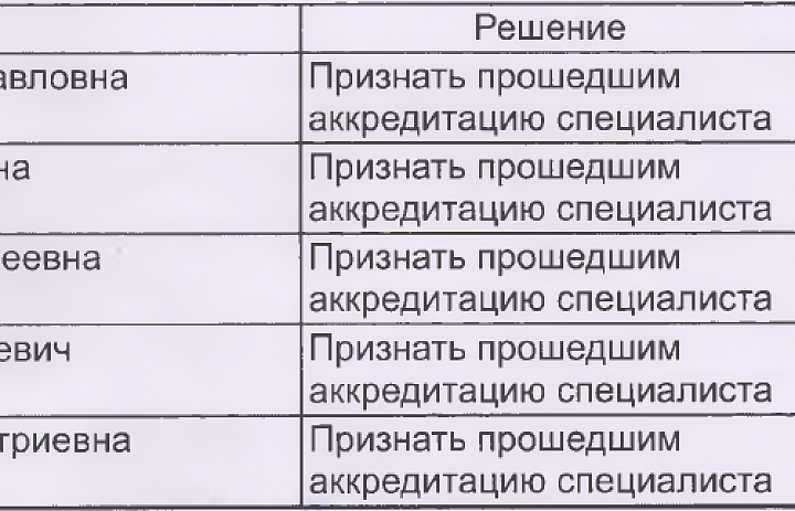 Итоги аккредитации ДПО Медицинский массаж