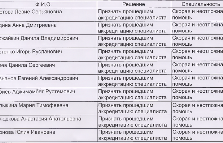 Итоги аккредитации ДПО Скорая и неотложная помощь