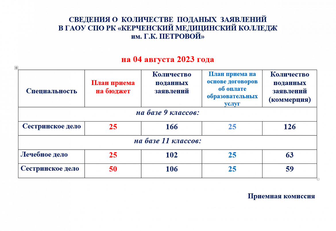 Рейтинги2023