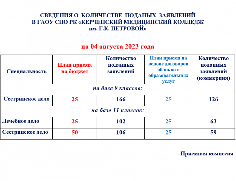 Рейтинги2023